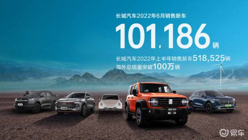智能化落子全球长城汽车上半年共销售新车518525辆