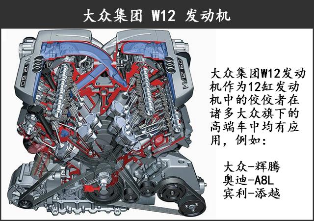 一,大众集团引以为傲的w12发动机