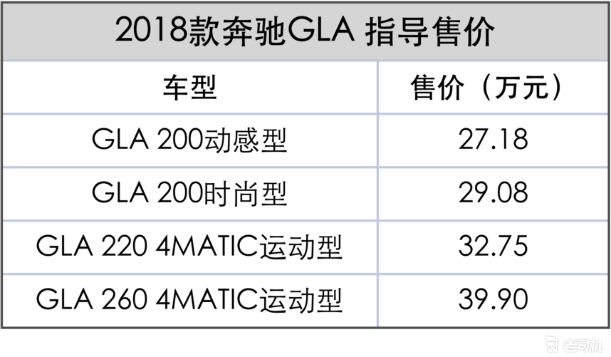 新增加的gla 2204matic运动版车型很有意思,虽然名叫"运动版,但该车