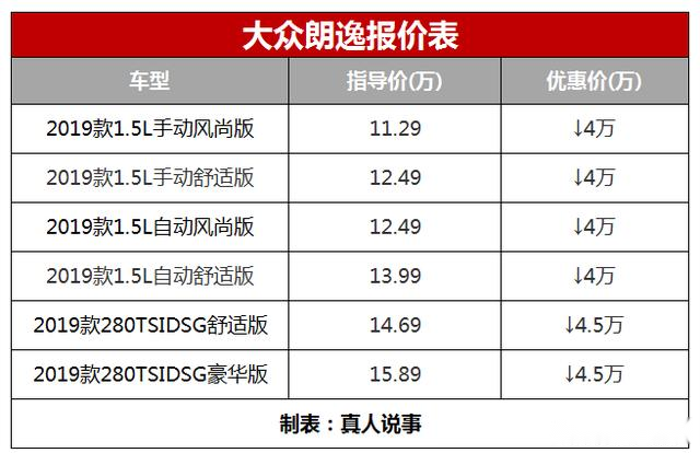 大众朗逸报价及配置参数解析_易车