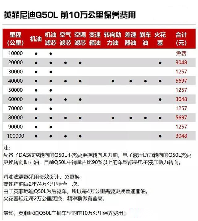 日系豪华轿车英菲尼迪q50l它的保养费用贵不贵