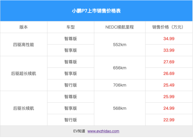 补贴后售价22993499万元小鹏p7正式上市