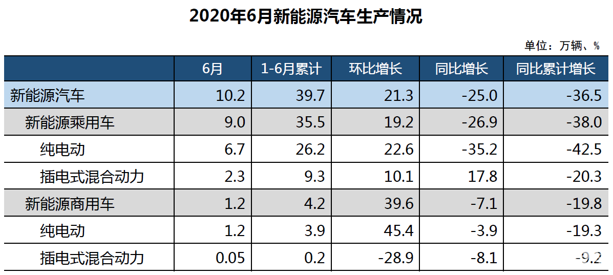 一周热点特斯拉model3六月售14954辆