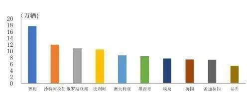 21中国汽车出口翻番 韩媒表示 我们已被赶超 易车