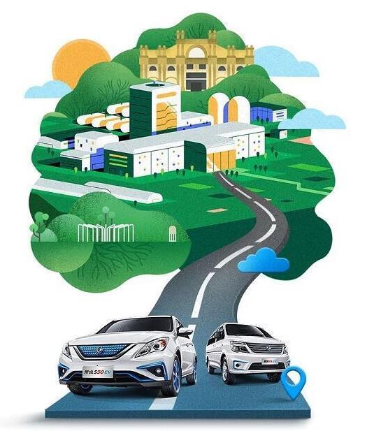 "出发,选择风行新能源为未来开启绿色通道乘风而行,一路领跑蔚蓝时代