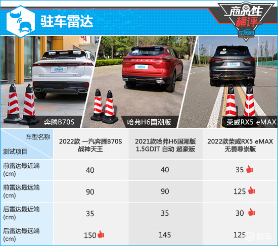 三款热门自主紧凑型suv商品性横评 易车