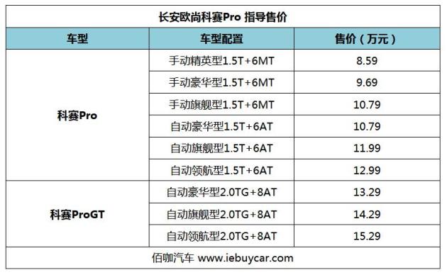 长安欧尚科赛pro上市提供三种座椅布局多项安全配置优化