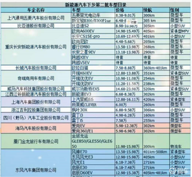 微型定位汽车跟踪器_汽车记忆靠枕好品牌_微型新能源汽车哪个品牌好