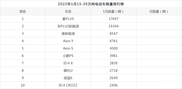 g榜销量排行_车销量排行榜2022_2017年中国新能源车销量榜