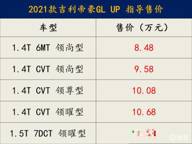 帝豪家族技术扛把子2021款吉利帝豪glup车型配置解析