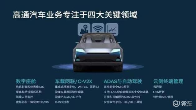 国产汽车智能座舱发展近况_易车
