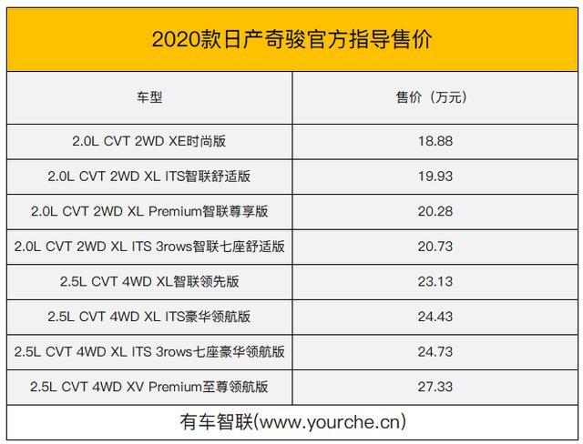 全新日产奇骏配置升级售1888万2733万元