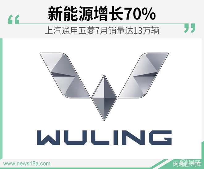新能源增长70上汽通用五菱7月销量达13万辆