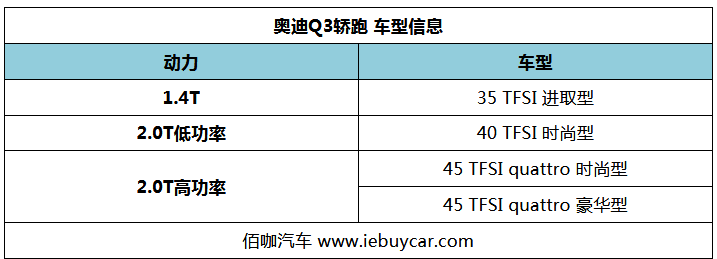 奥迪q3轿跑suv配置首次曝光标配全景天窗智能钥匙等