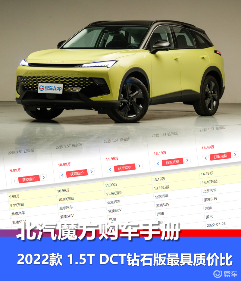 22款1 5t Dct钻石版最具质价比 北汽魔方购车手册 易车 22款1 5t Dct钻石版最具质价比 北汽魔方购车手册 易车