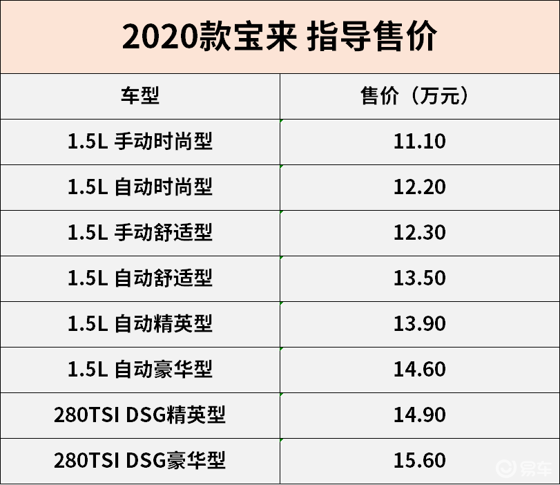 2020款新宝来参数配置图片