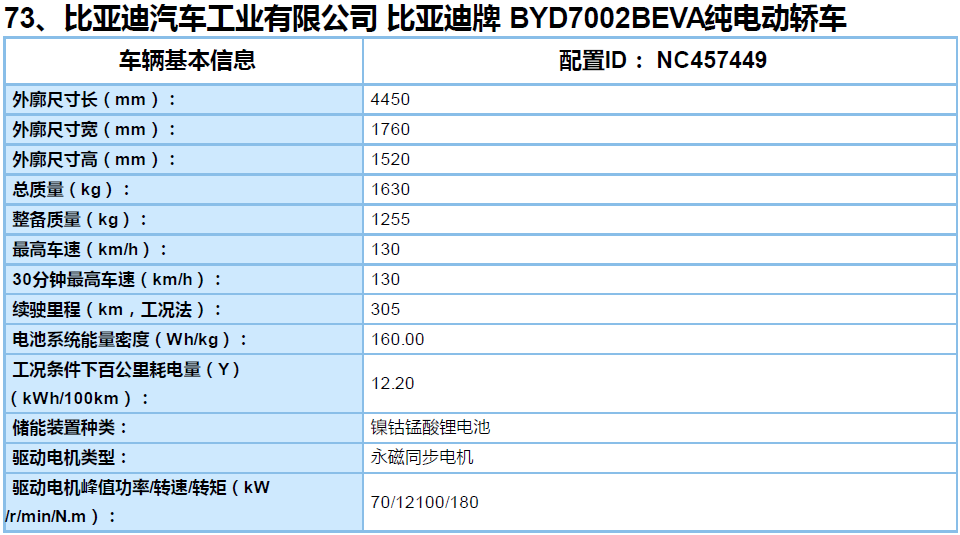 外观形似秦proev比亚迪e3部分参数曝光