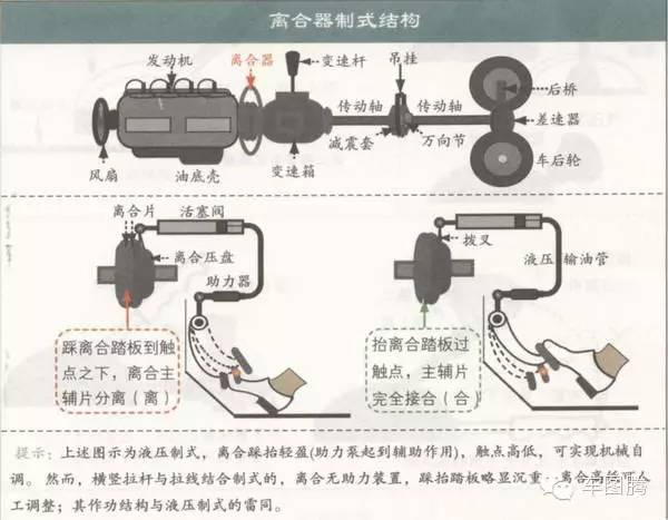 並不是手動擋車才有離合器自動擋車也有你知道嗎