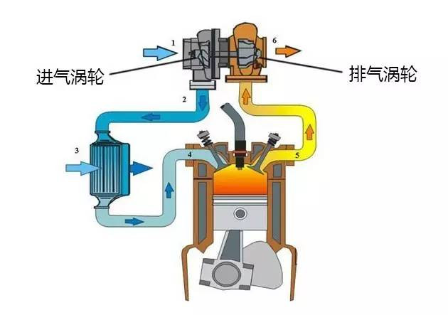 小排量自然吸气发动机真的一无是处了吗上篇