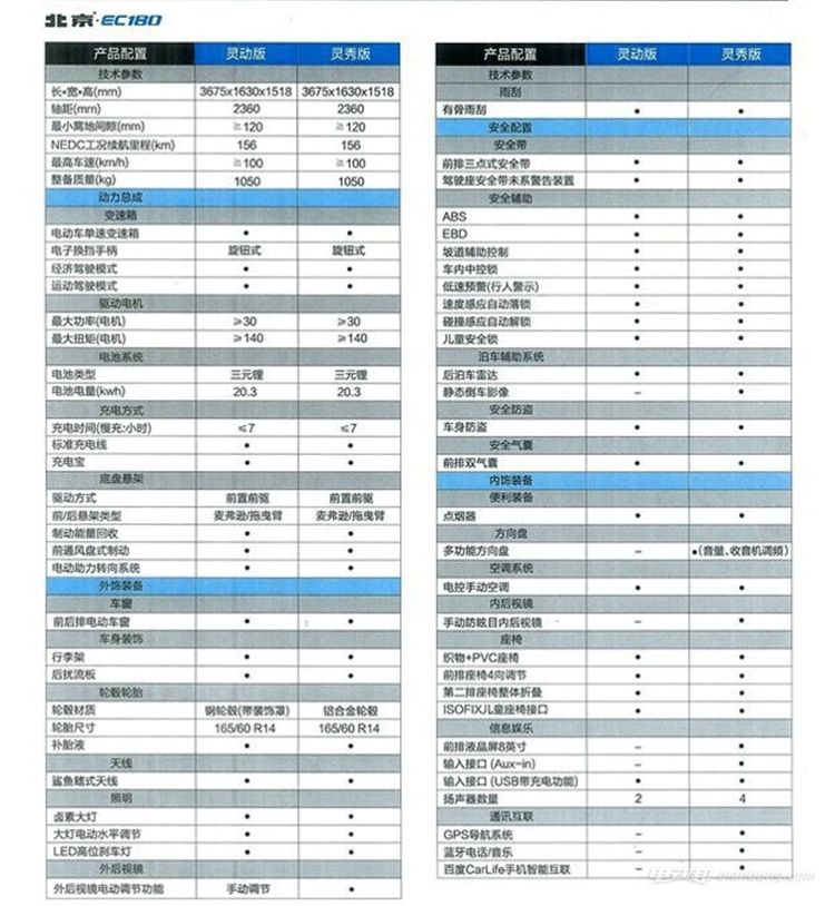 北汽ec180参数图片