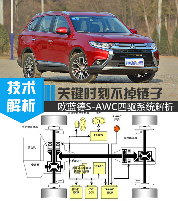 关键时刻不掉链子欧蓝德sawc四驱系统解析