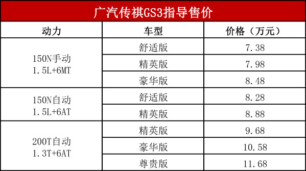 gs3传祺2020新款价格图片