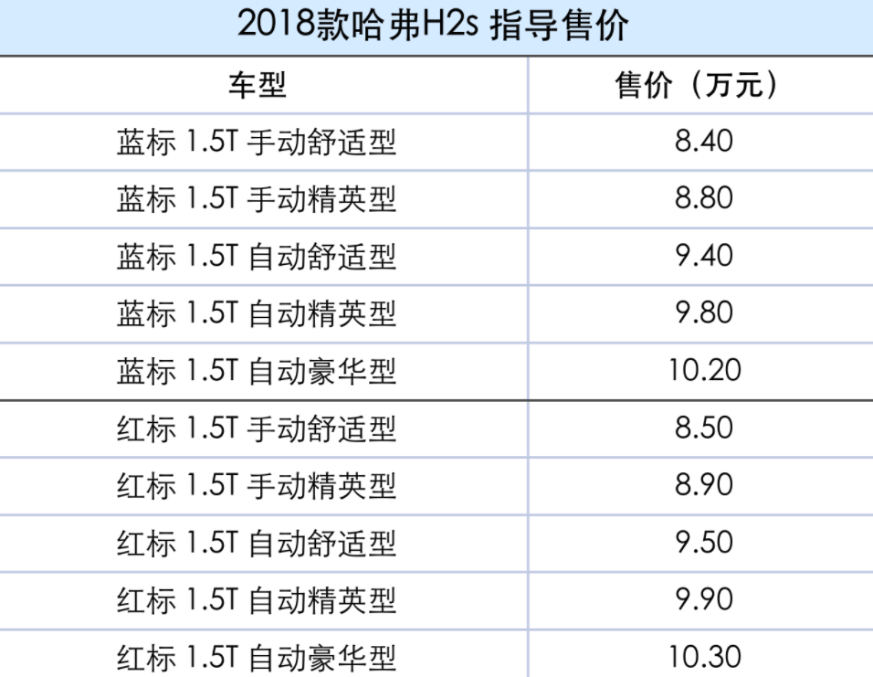 哈弗h2s新车报价图片图片