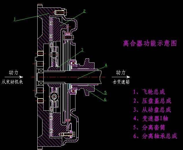看这里就搞定了_易车