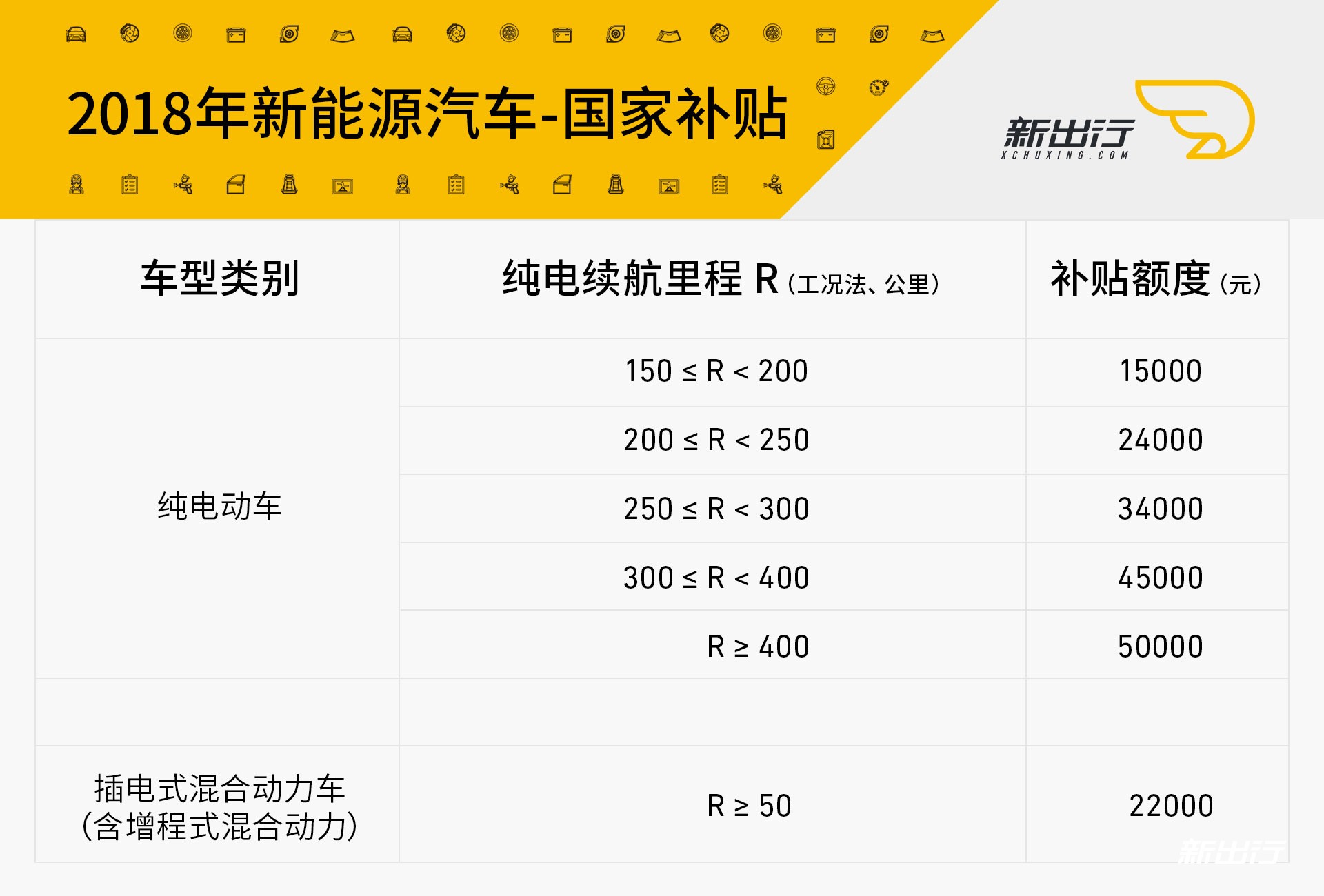 2018年新能源汽车国家补贴政策解读