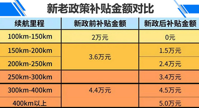 东风风行全新电动SUV 定位A0级/命名为T1 ev-图4