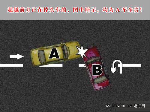超越前方正在掉头的车发生的交通事故图解