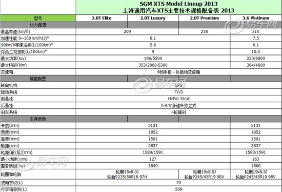 凯迪拉克xts参数配置曝光 预计40万元起售_易车