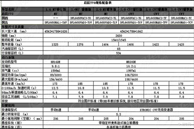 启辰星 配置图片