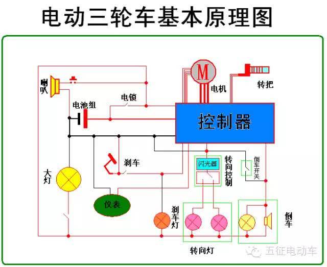 电动三轮车整车接线图全解太难得了修车必转