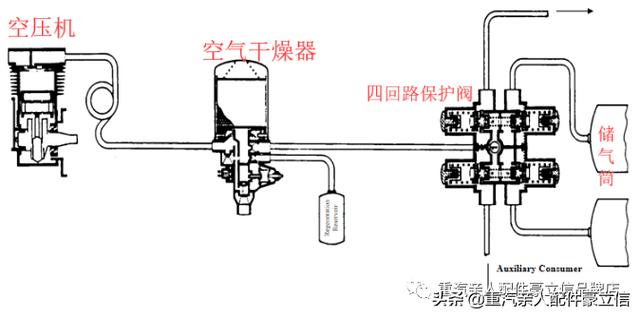 重卡制动系统之空气干燥器