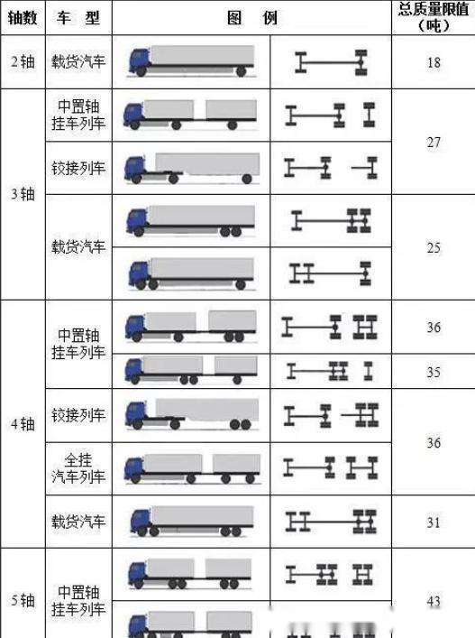 重卡知识大全图解图片