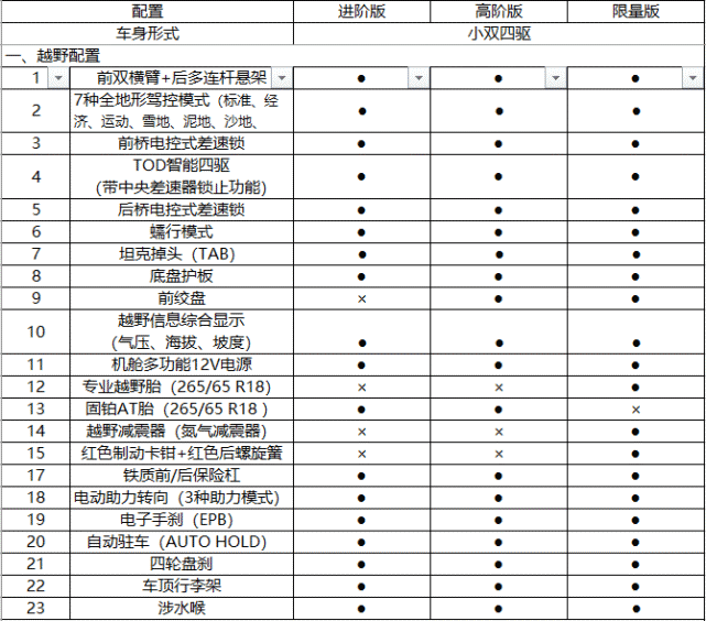 长城炮乘用版 参数图片