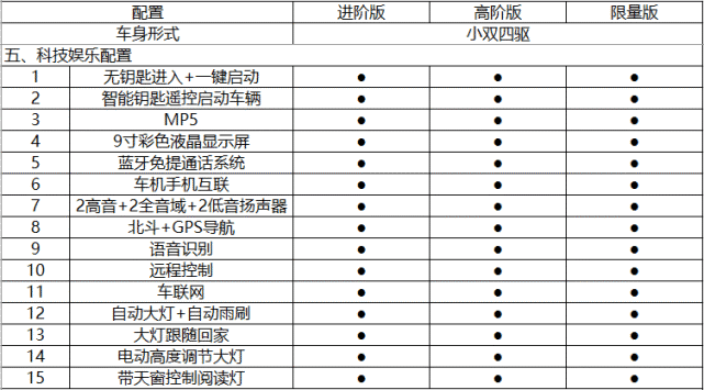 长城炮参数 配置图片