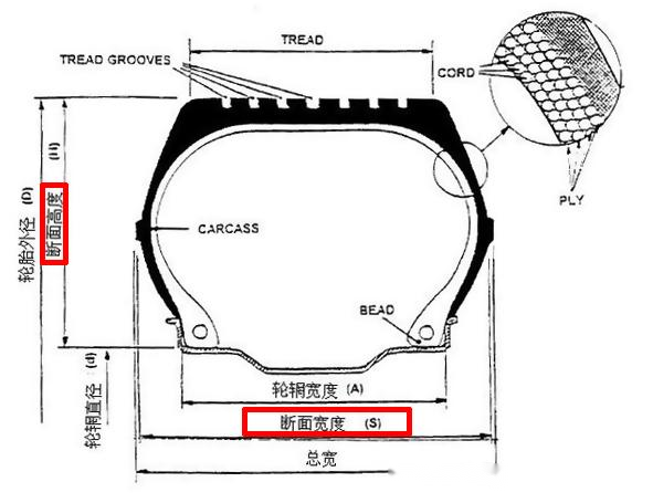 汽车轮胎参数概念家用汽车轮胎升级模式详解