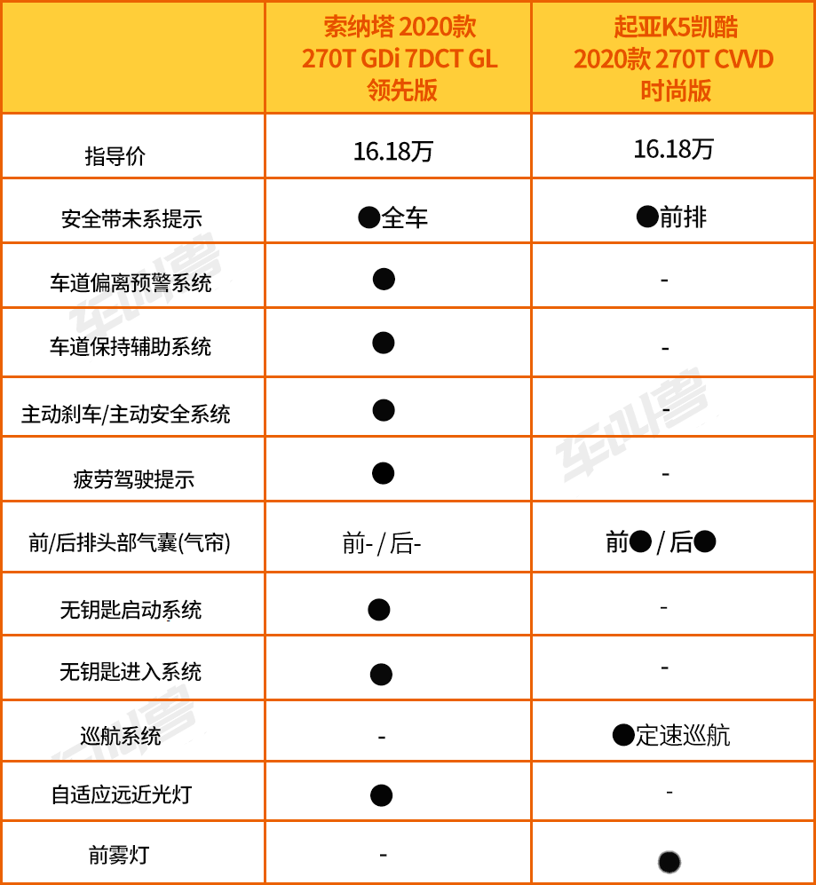 凯酷配置表图片