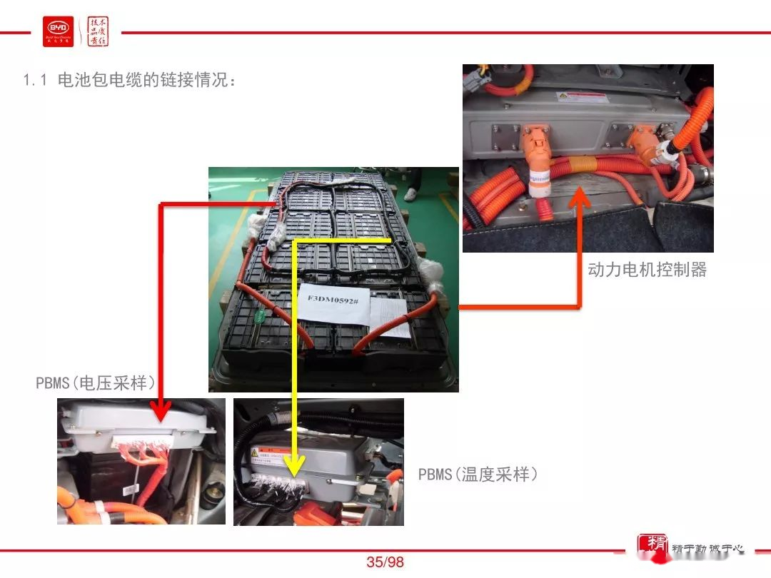 100頁ppt全面介紹比亞迪動力電池