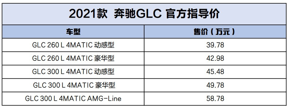 配置小调售价上涨新款奔驰glc售39785878万